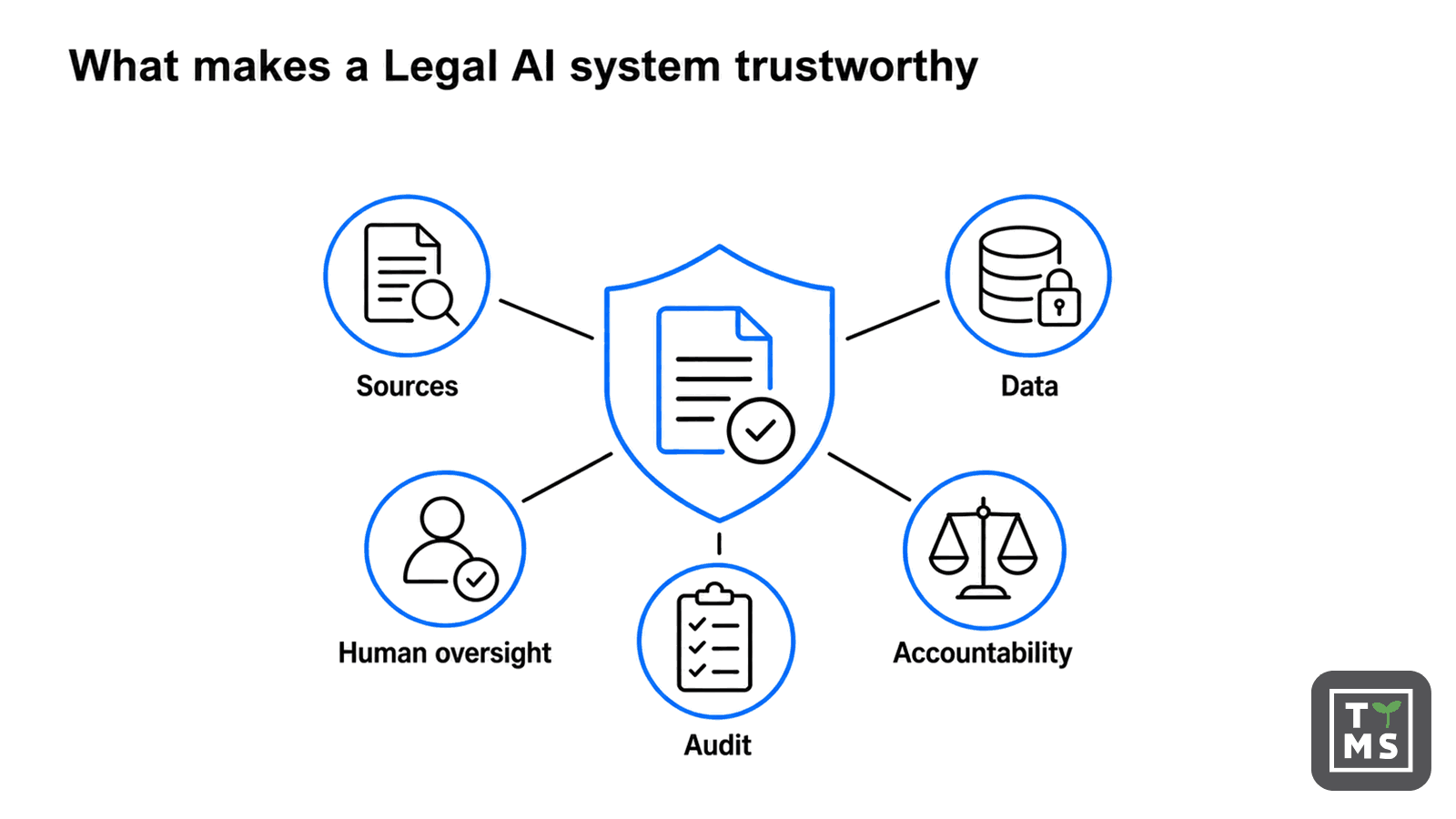Legal AI in Europe: 2026 Risks and Limitations