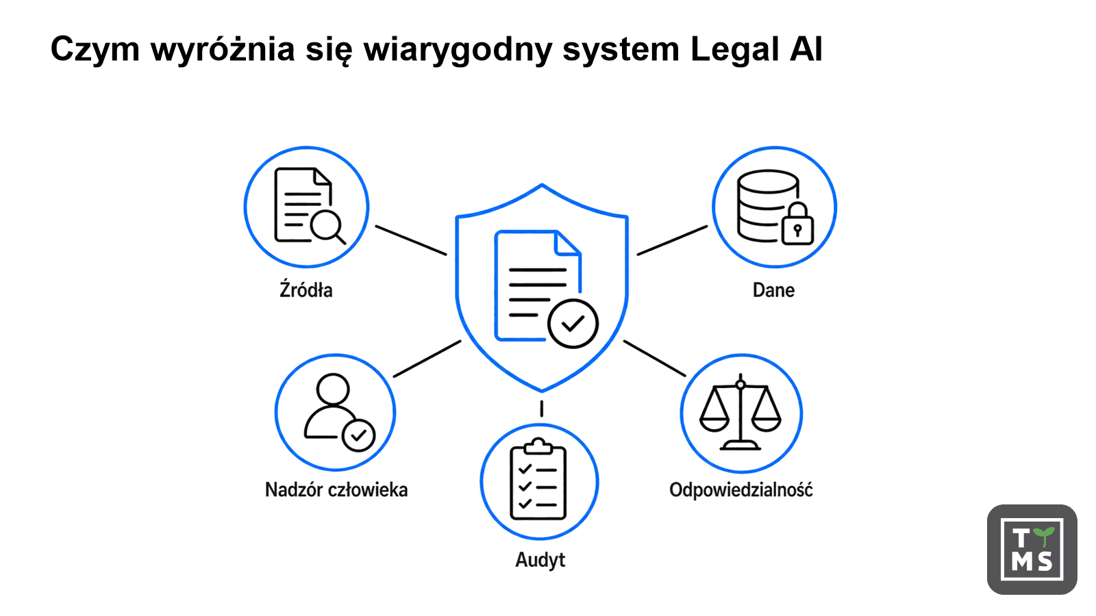 wiarygodny system AI dla prawników