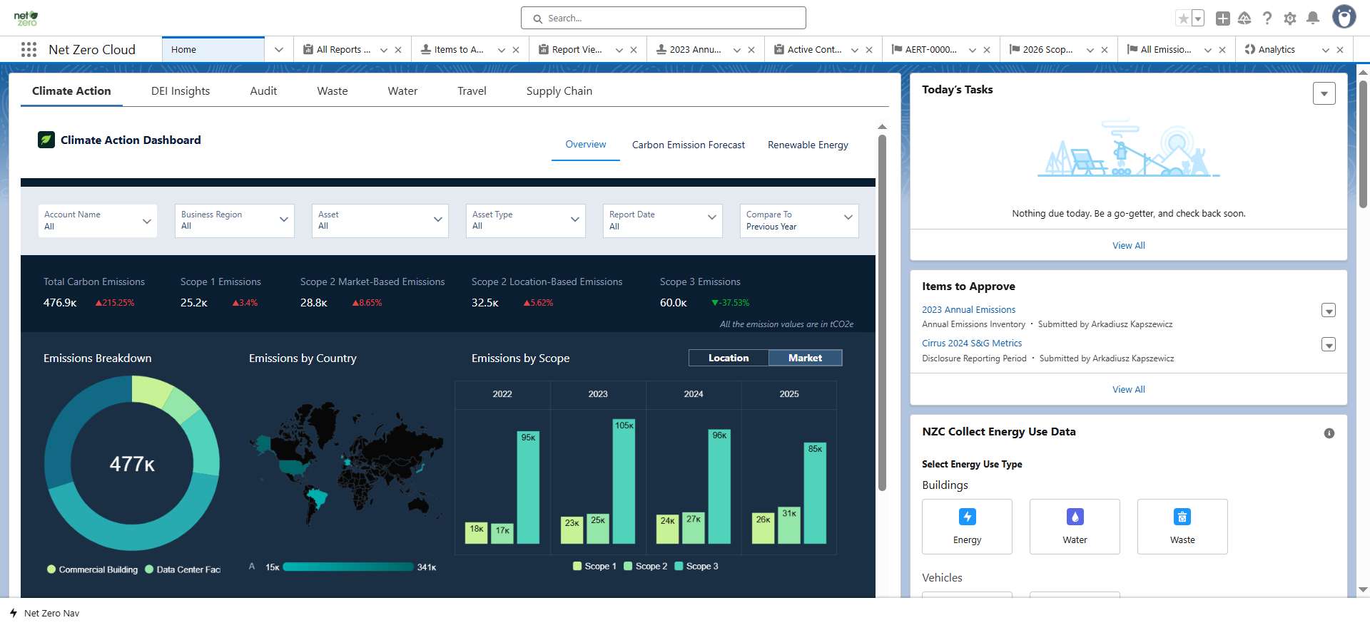 Salesforce Net Zero Cloud Dashboard