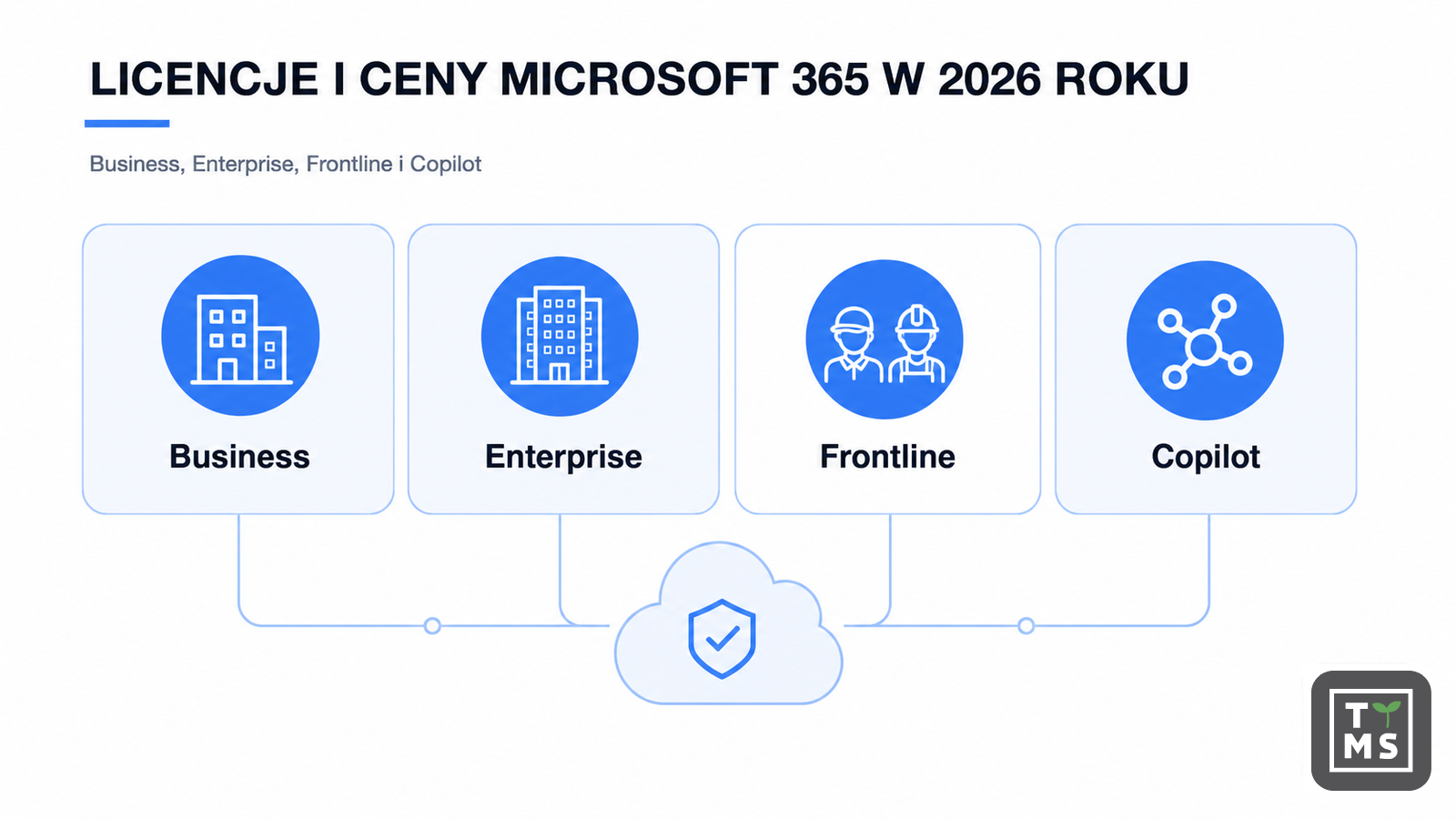 LICENCJE I CENY MICROSOFT 365 W 2026 ROKU