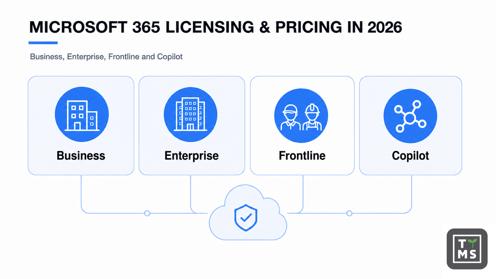 Microsoft 365 Licensing & Pricing in 2026