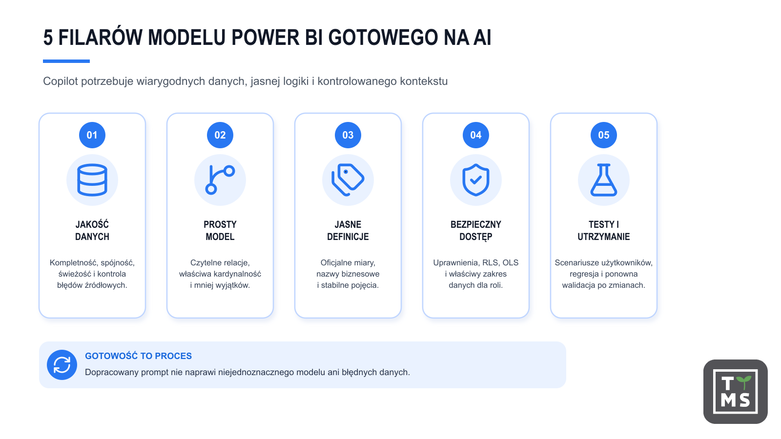 Power BI gotowy na AI