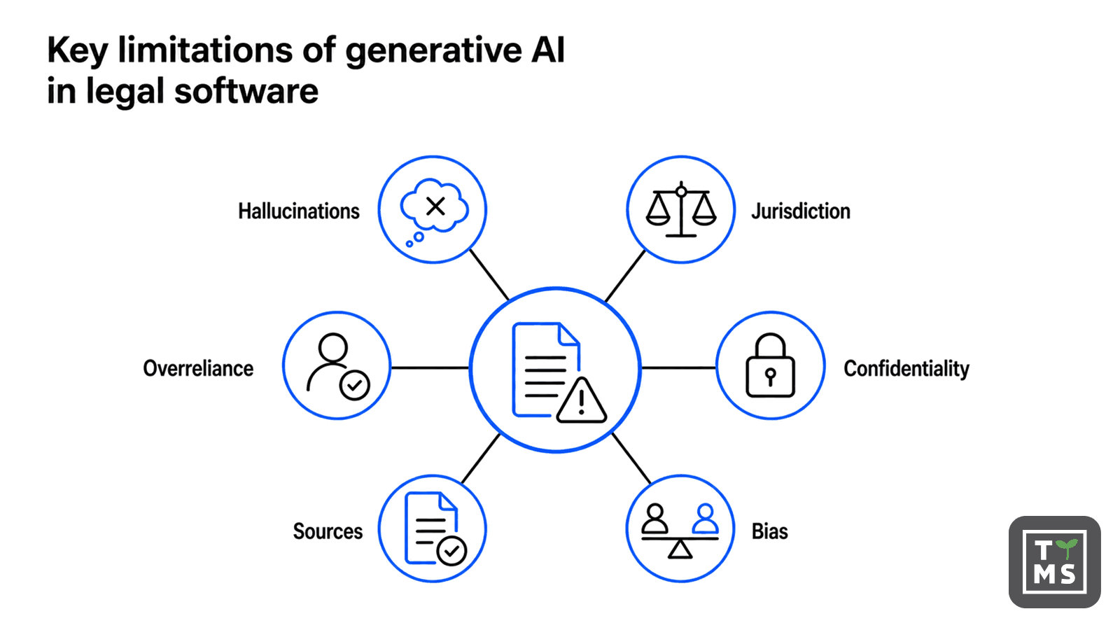 Legal AI in Europe: 2026 Risks and Limitations