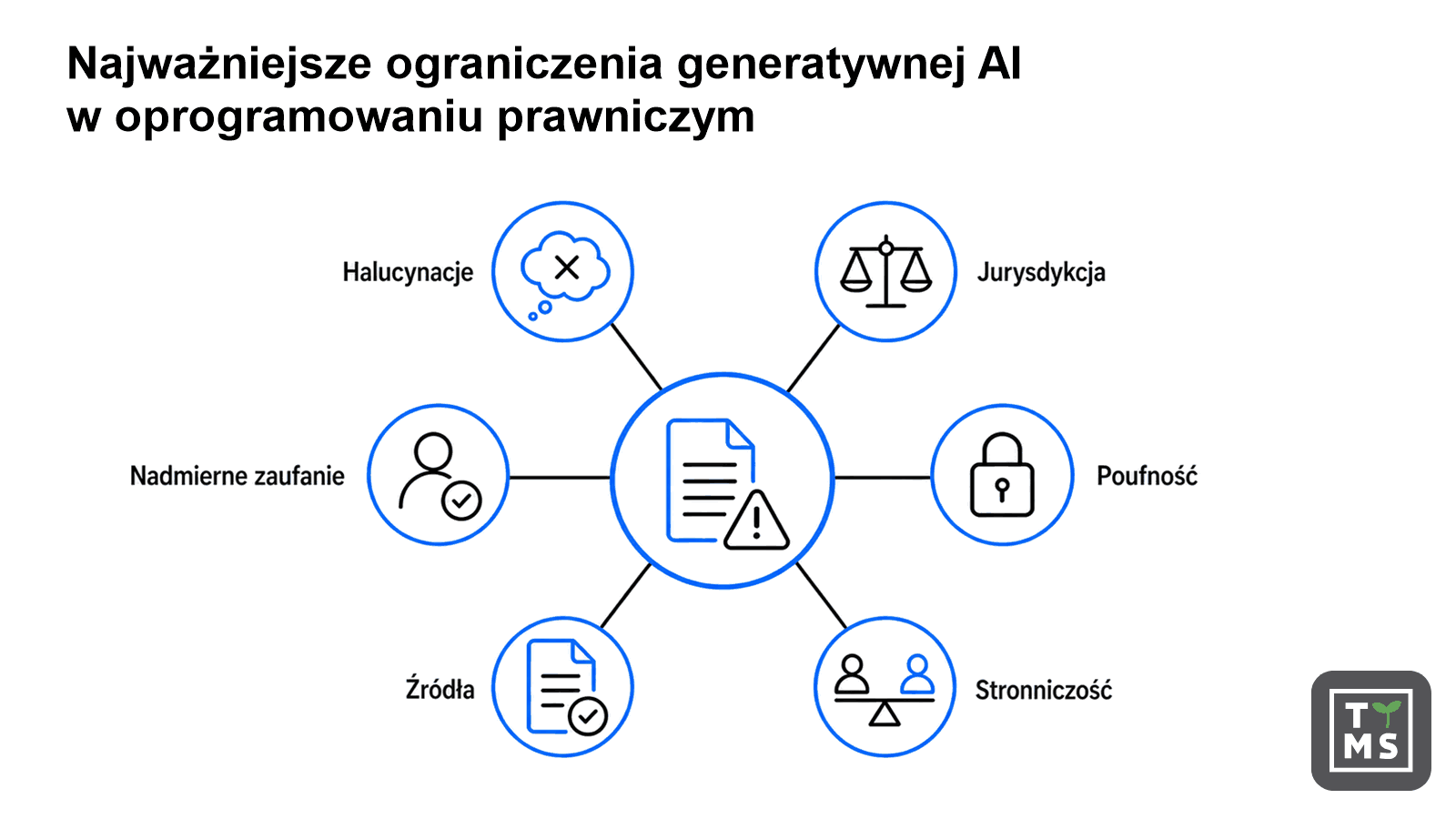 Najważniejsze ograniczenia generatywnej AI