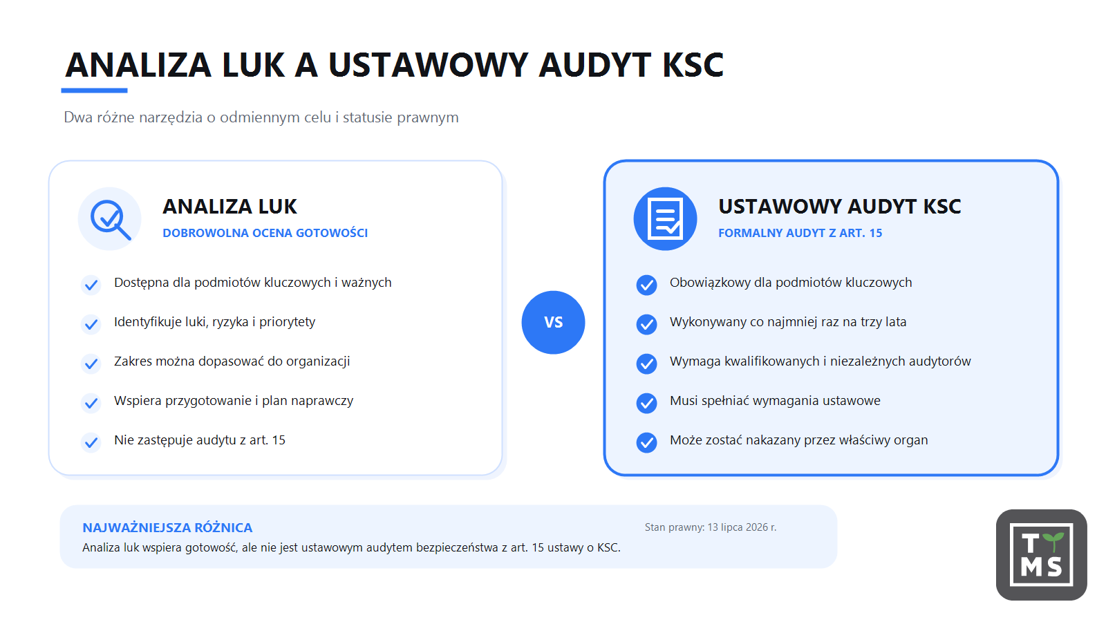 Czy Audyt NIS 2 jest obowiązkowy