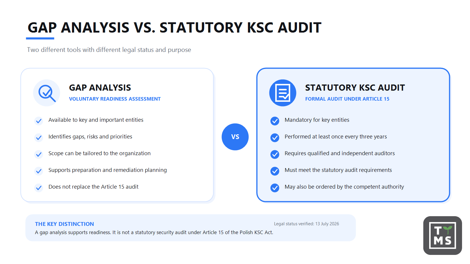 Is NIS 2 Audit Mandatory Gap Analysis