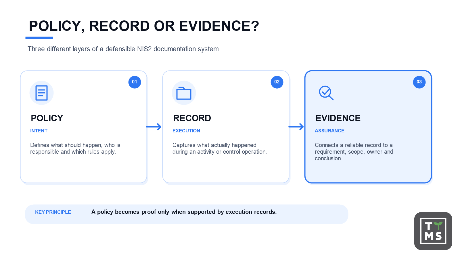 NIS2 Policy Record Or Evidence
