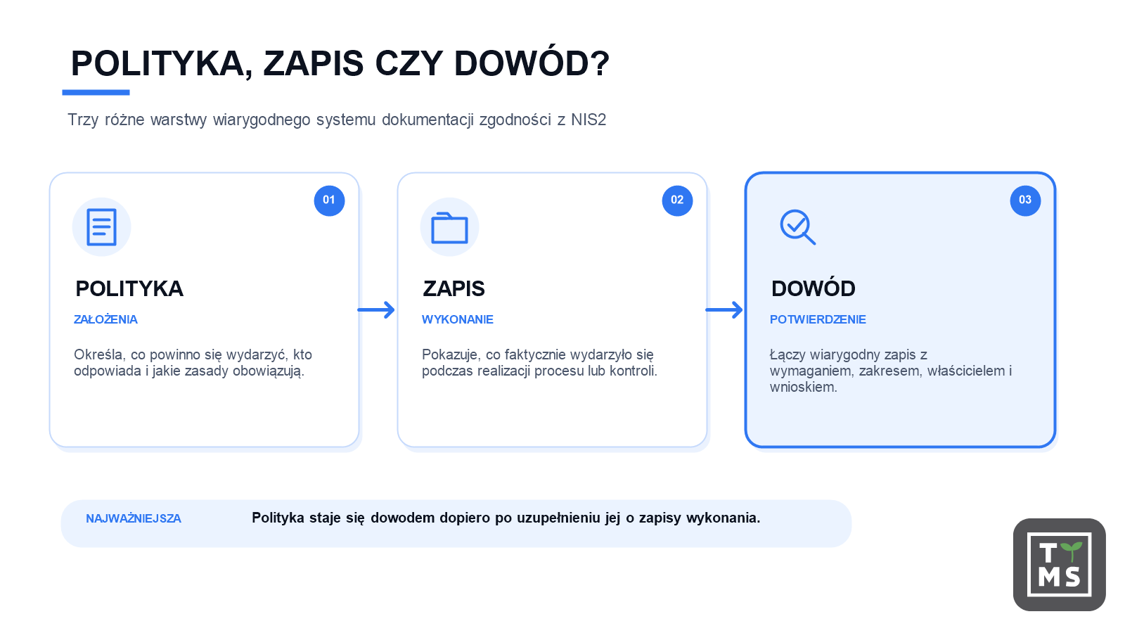 Polityka zapis czy dowod nis2