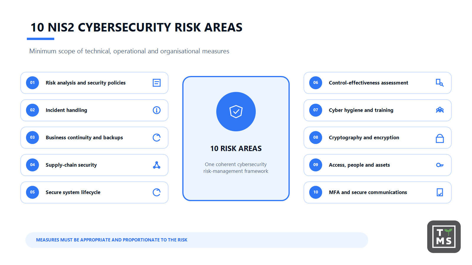Ten NIS 2 Cybersecurity areas