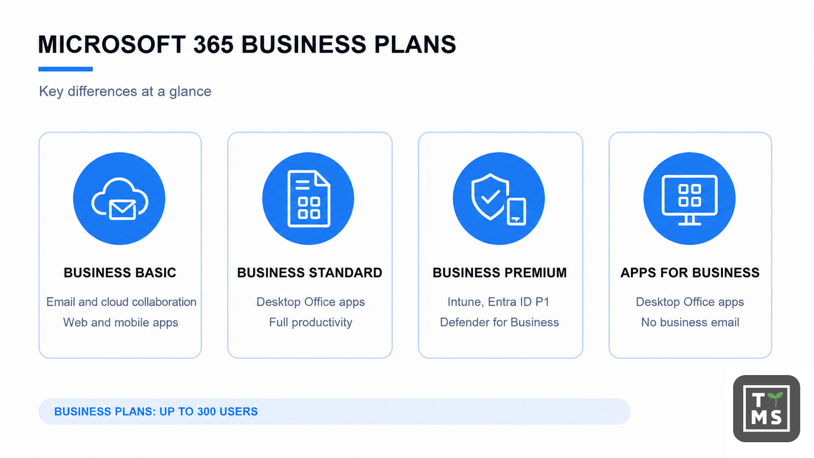 Microsoft 365 Business plans comparison