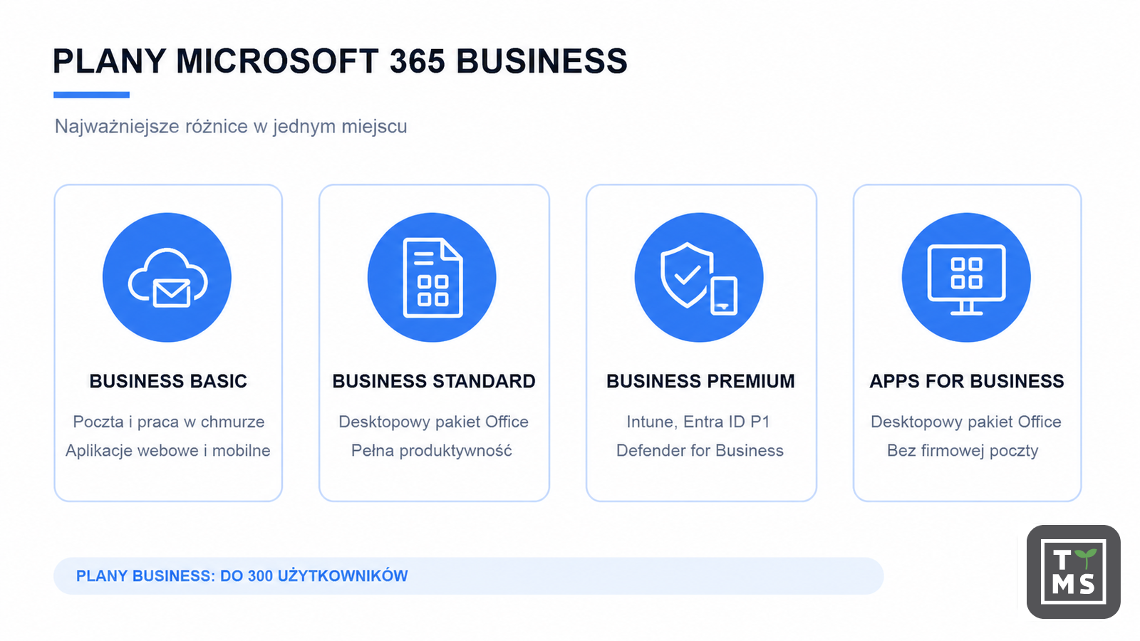 Porównanie planów Microsoft 365 Business