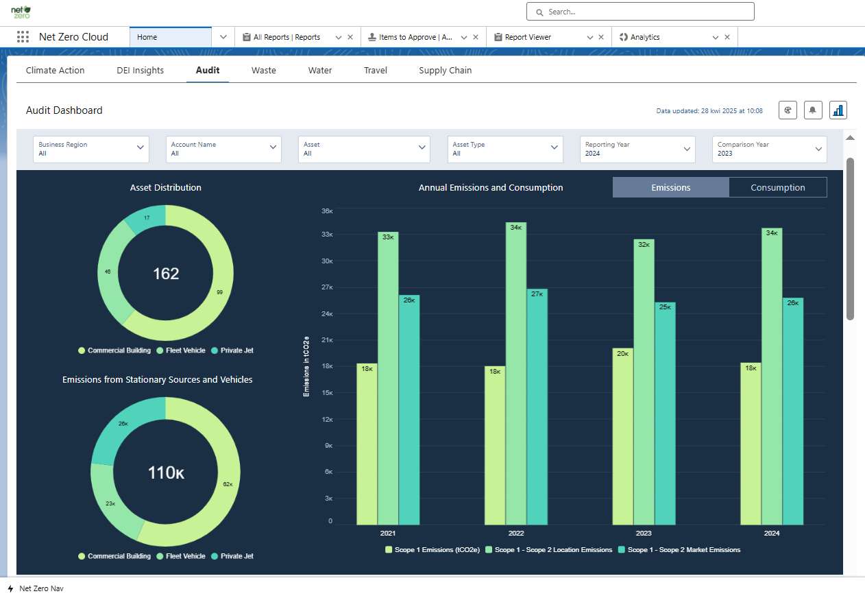 Salesforce Net Zero Cloud Dashboard