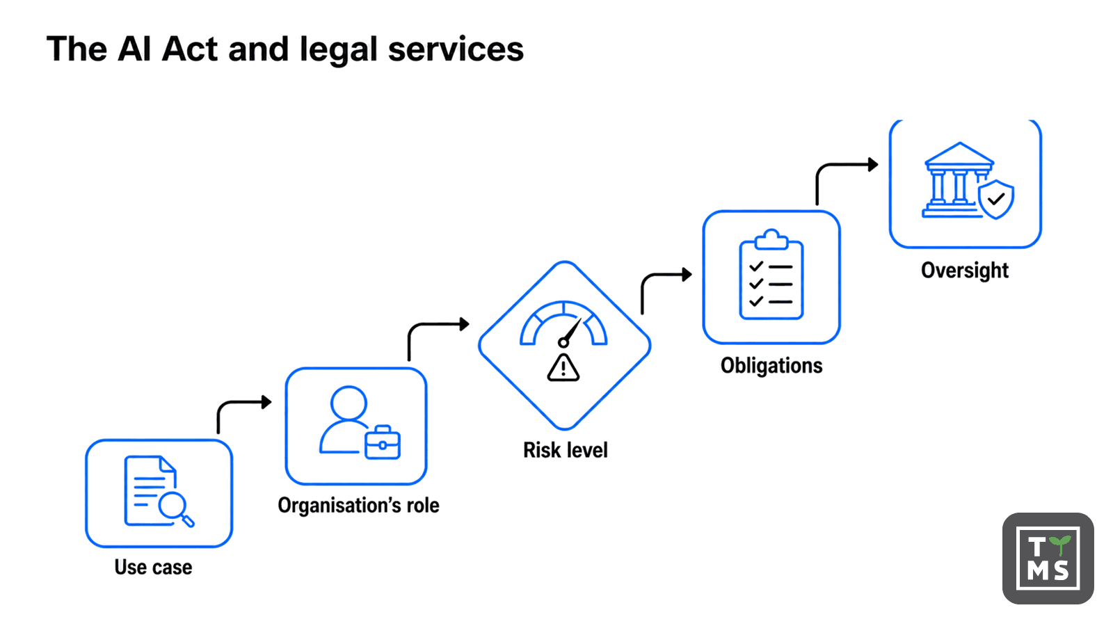 Legal AI in Europe: 2026 Risks and Limitations