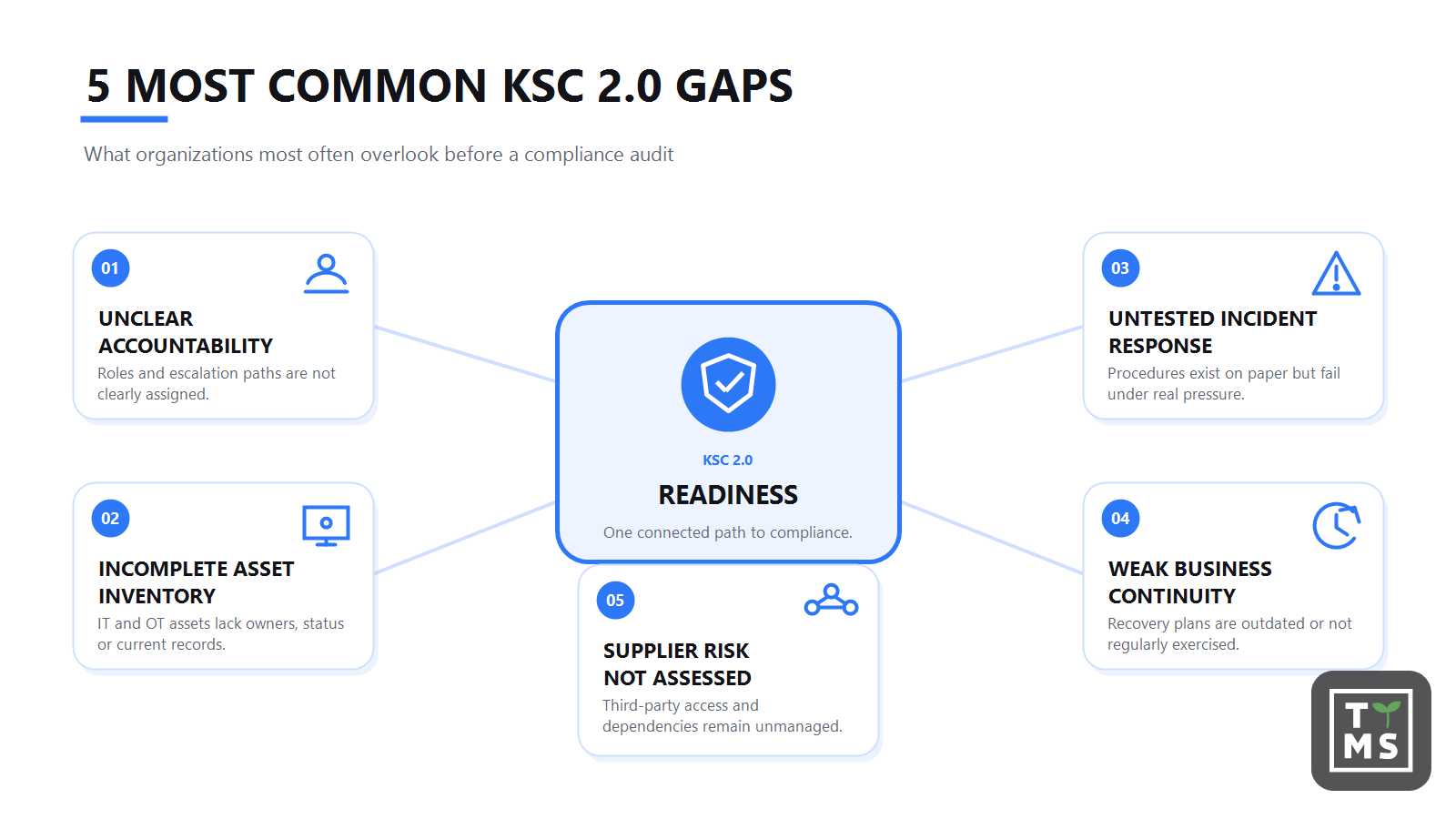 Five Mose Commons KSC 2.0 Gaps