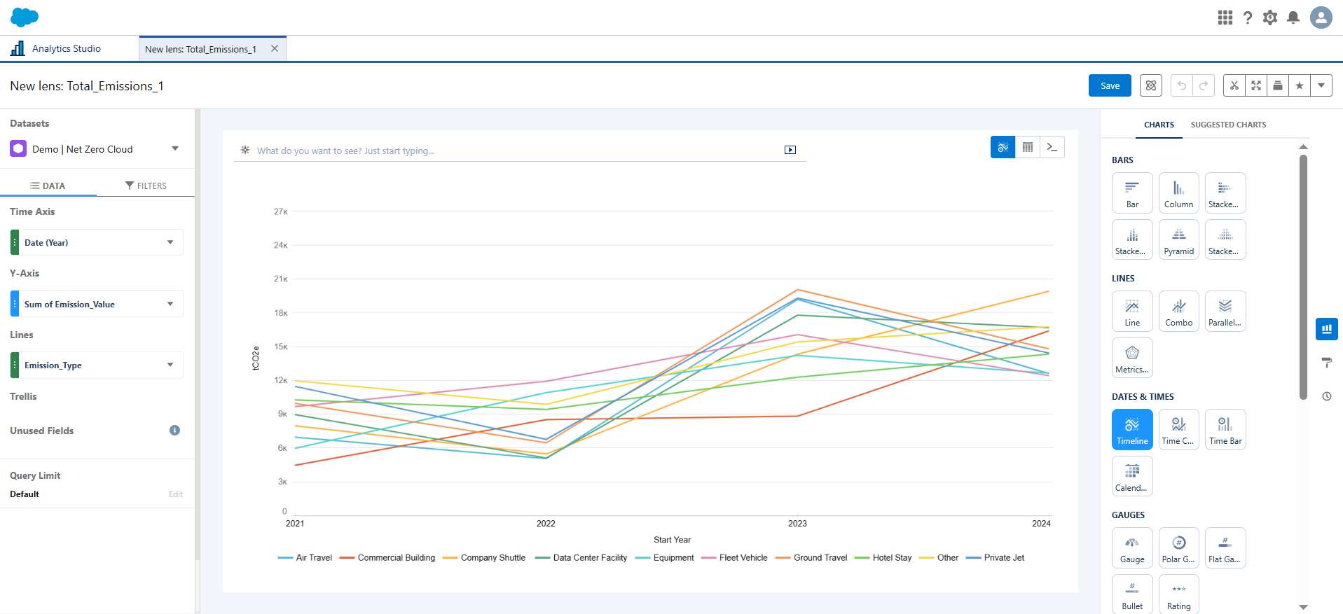 Salesforce Net Zero Cloud Dashboard