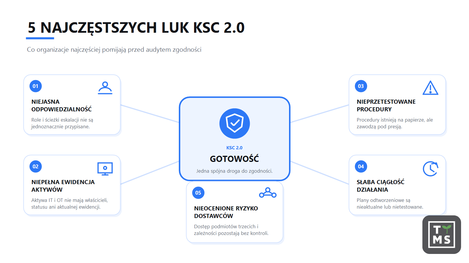 Co obejmuje audyt  NIS 2 - 5 najczęstrzych luk