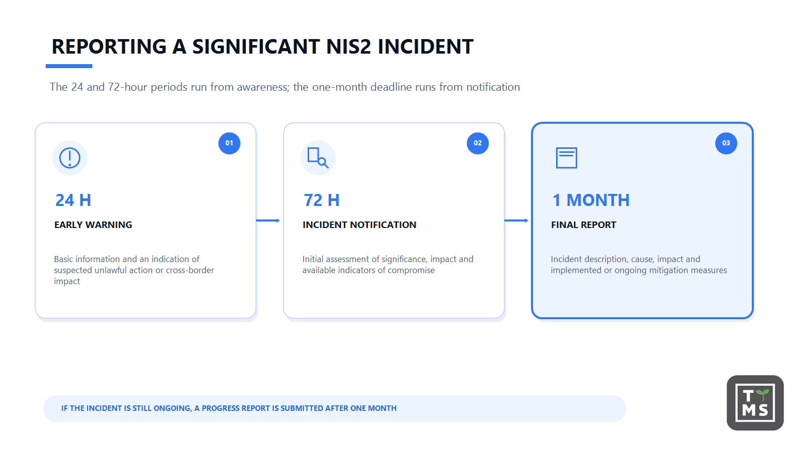 Reporting a Significant NIS2 Incident