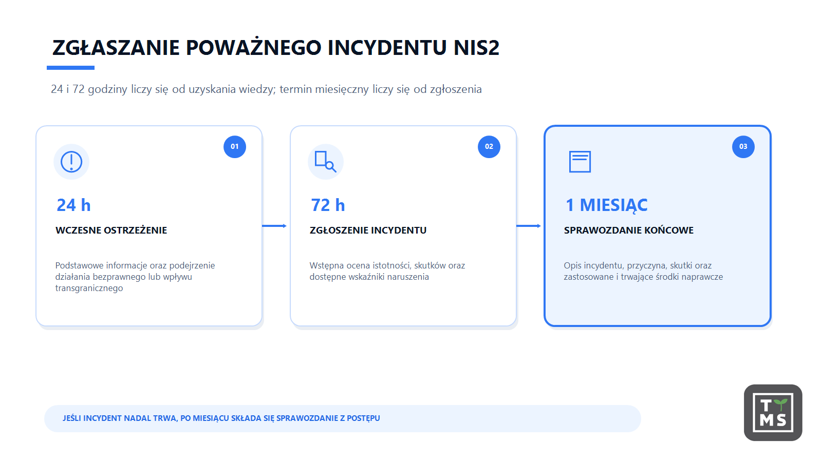 Zgłaszanie poważnego incydentu NIS2