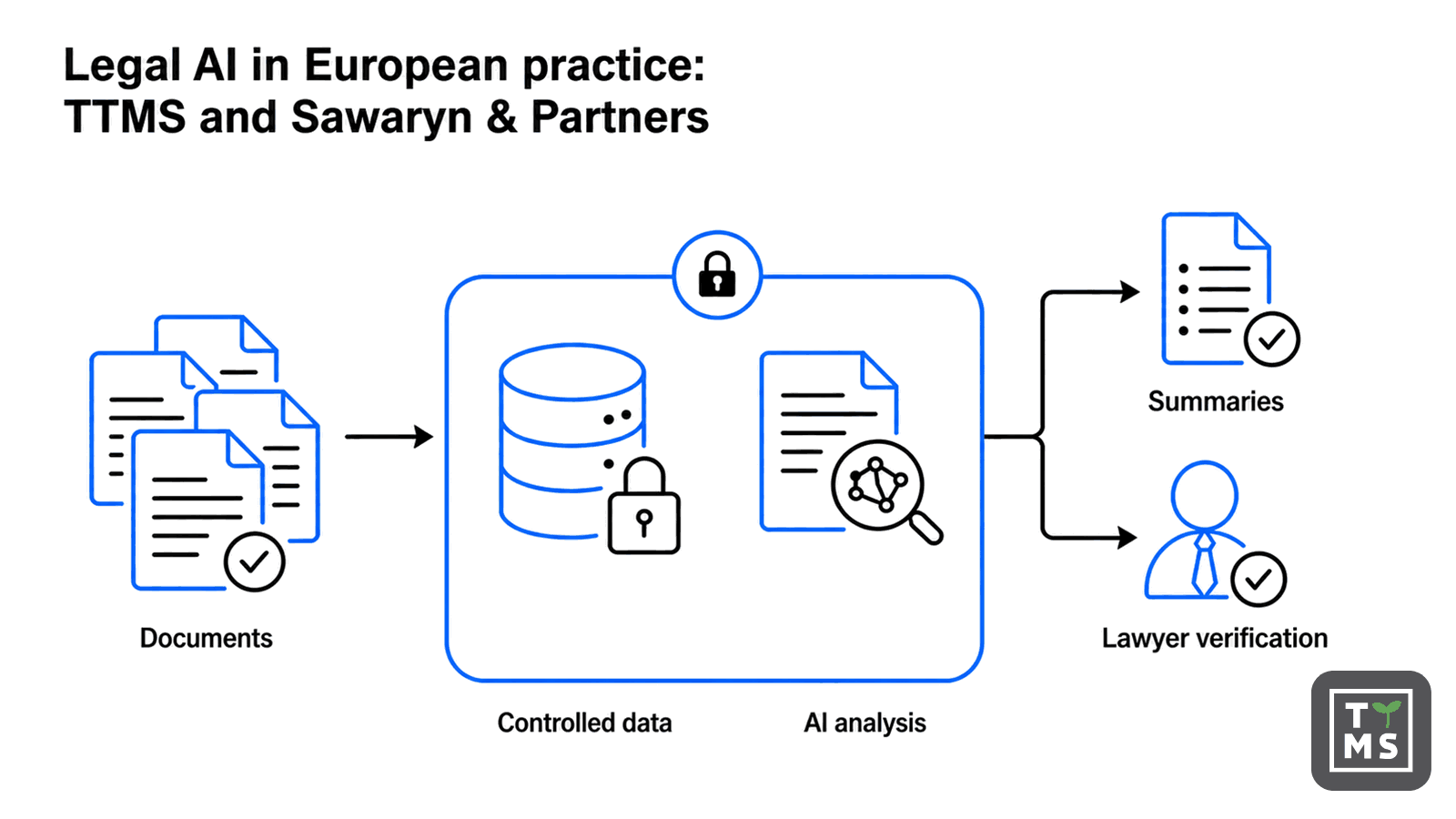 Legal AI in Europe: 2026 Risks and Limitations