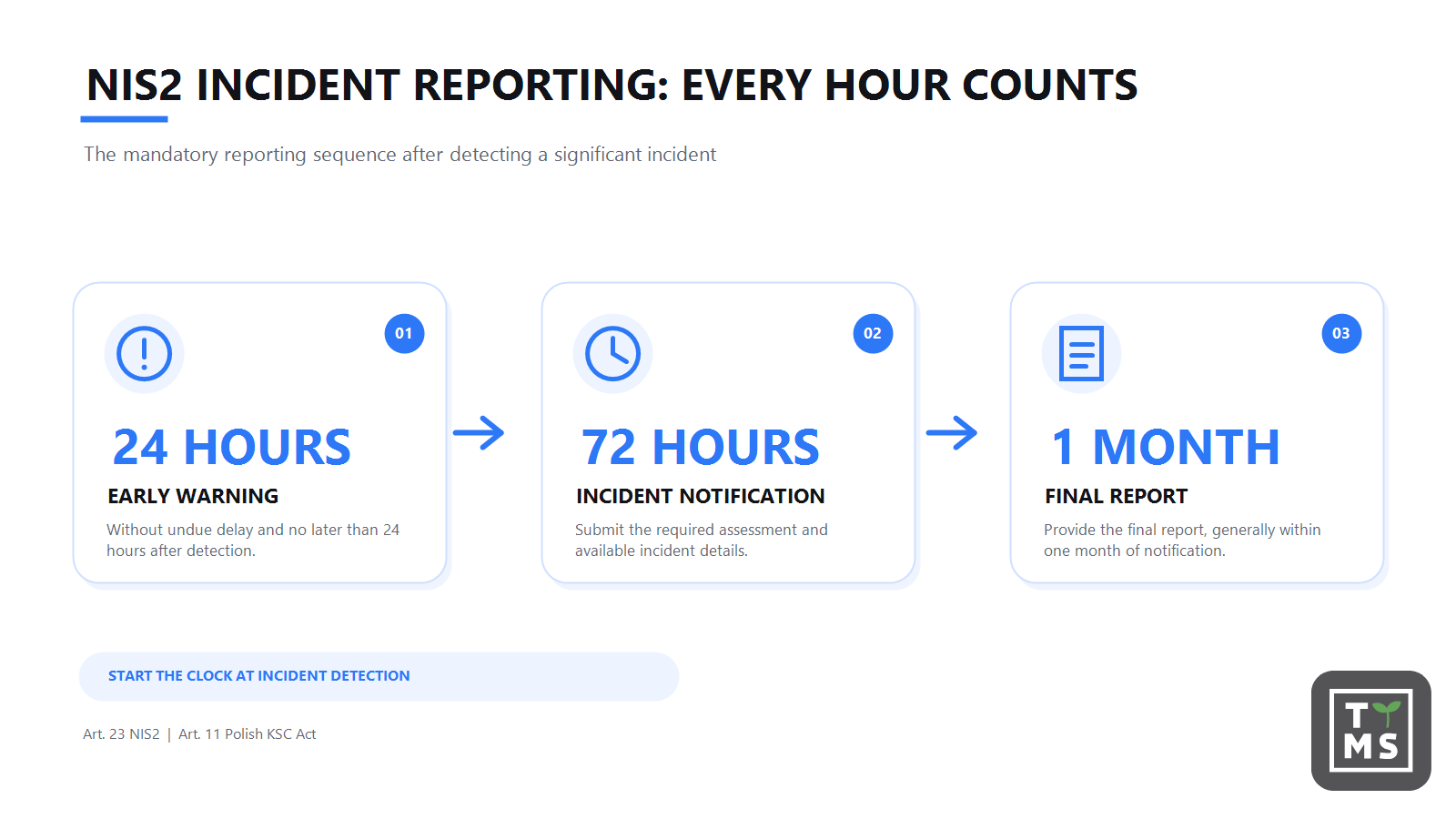 NIS2 Incident Responsnse Reporting