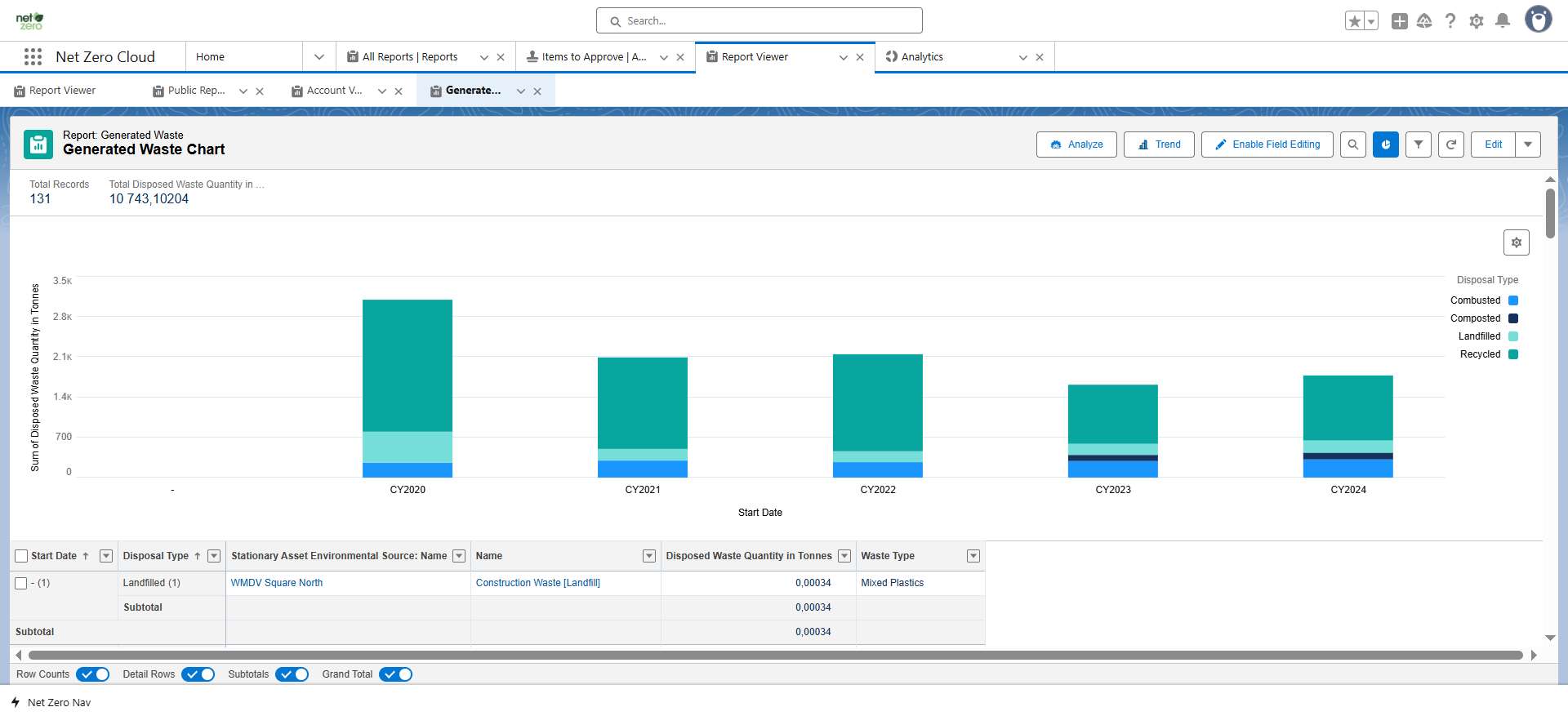 Salesforce Net Zero Cloud Dashboard