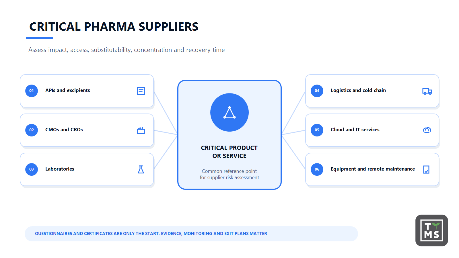 Critical Pharma Supliers