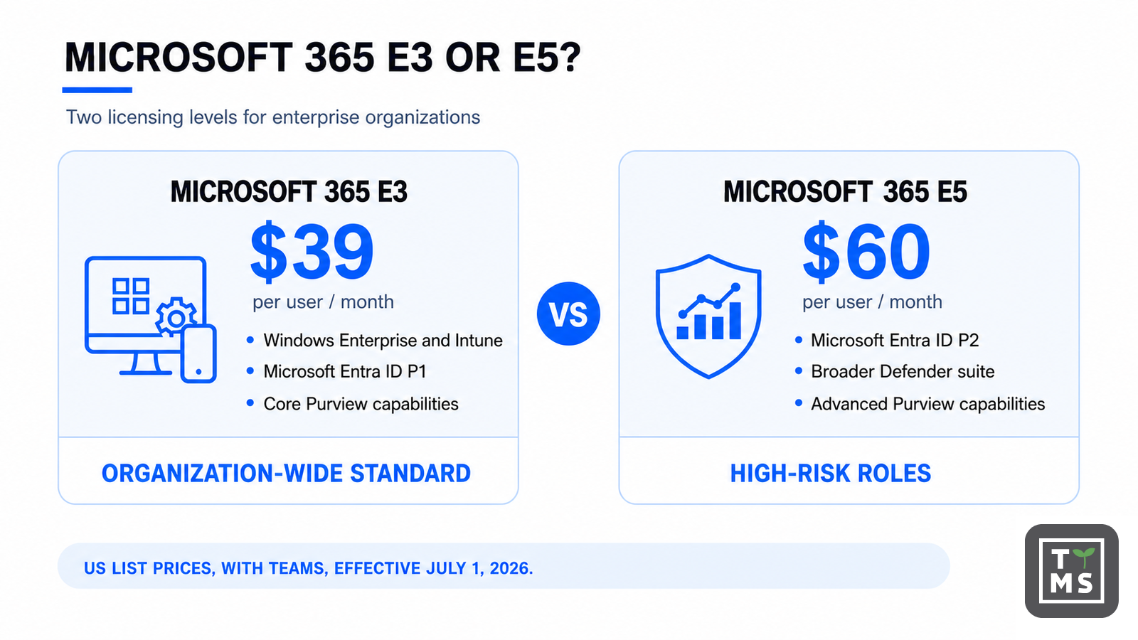 Microsoft 365 E3 vs E5