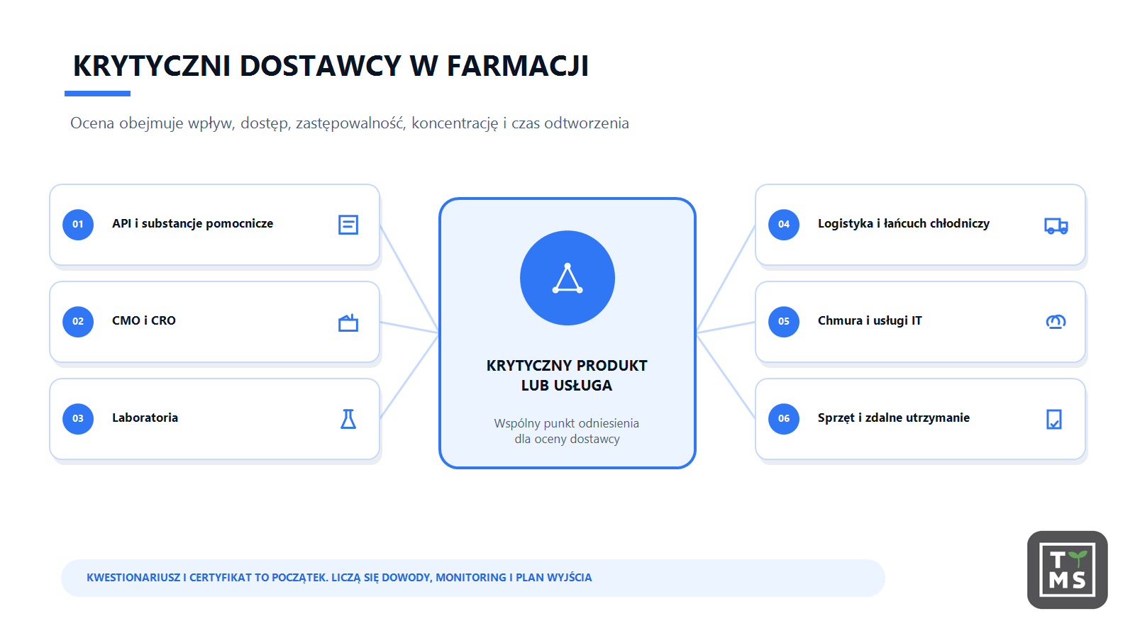 Krytyczni dostawcy w farmacji