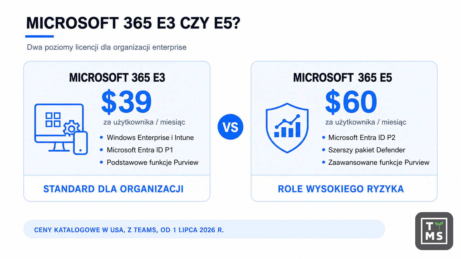 Microsoft 365 E3 czy E5?