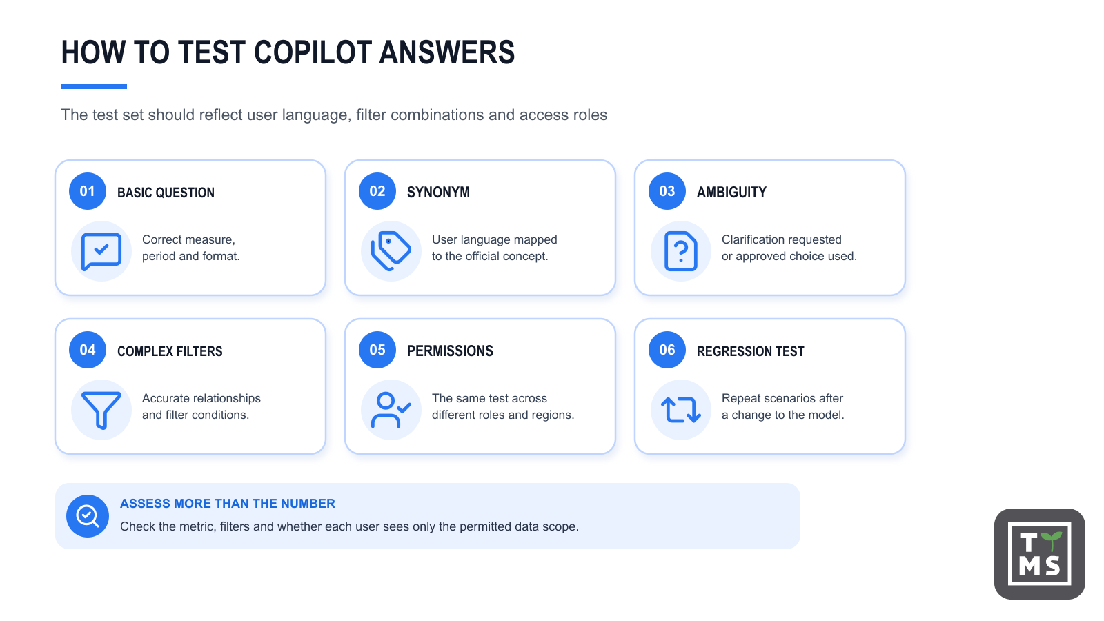 Testing Copilot answers