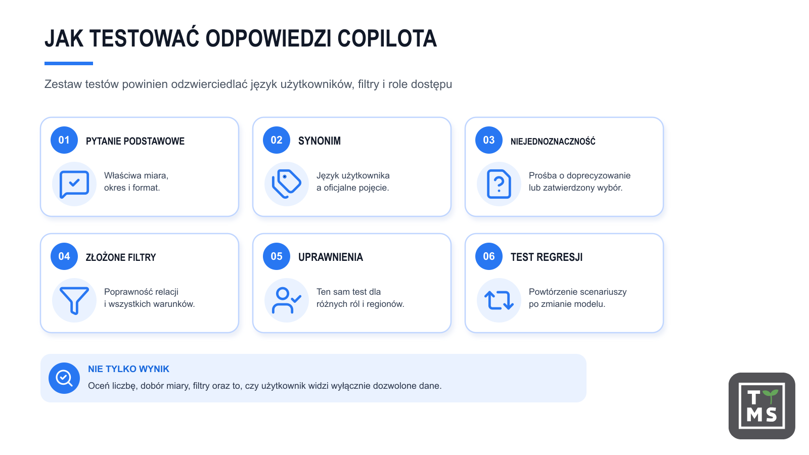 Testowanie odpowiedzi Copilota