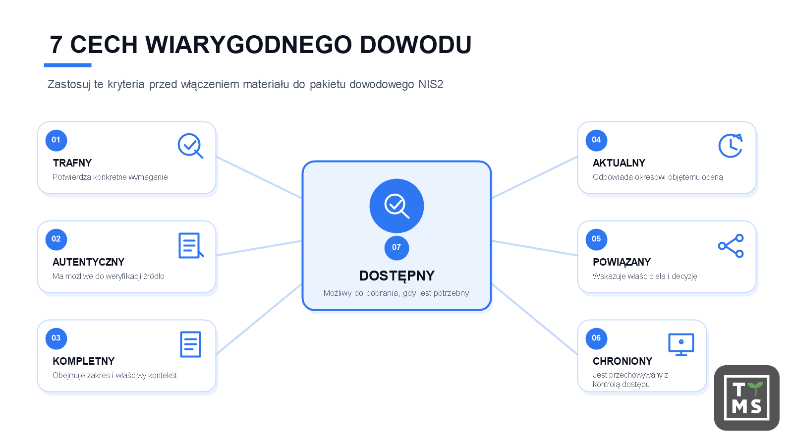 7 cech wiarygodnego dowodu NIS2