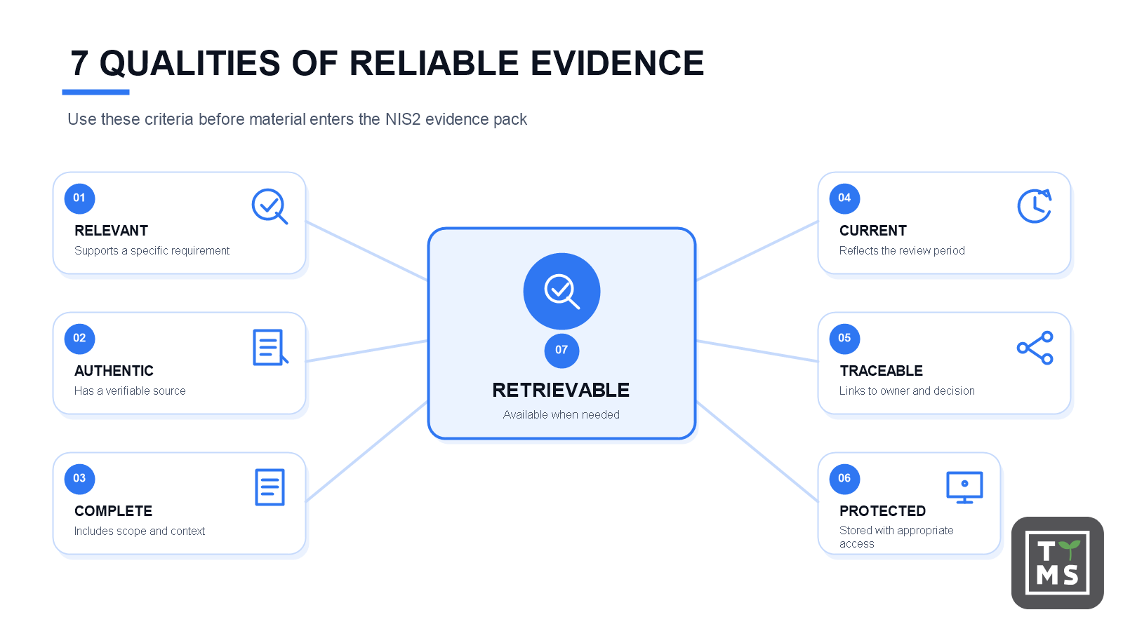 7 Qualities of Reliabe Evidence NIS2