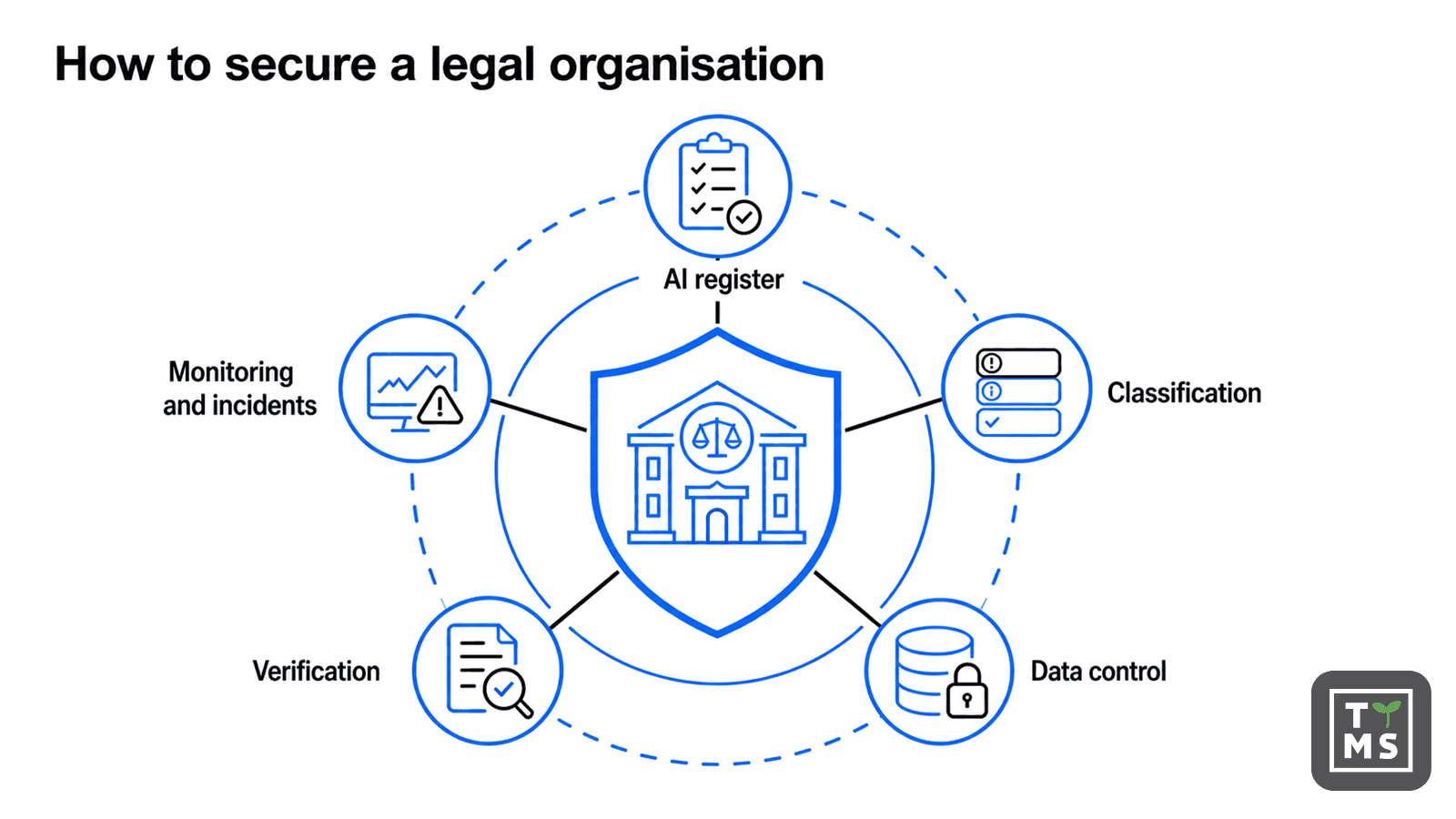 Legal AI in Europe: 2026 Risks and Limitations