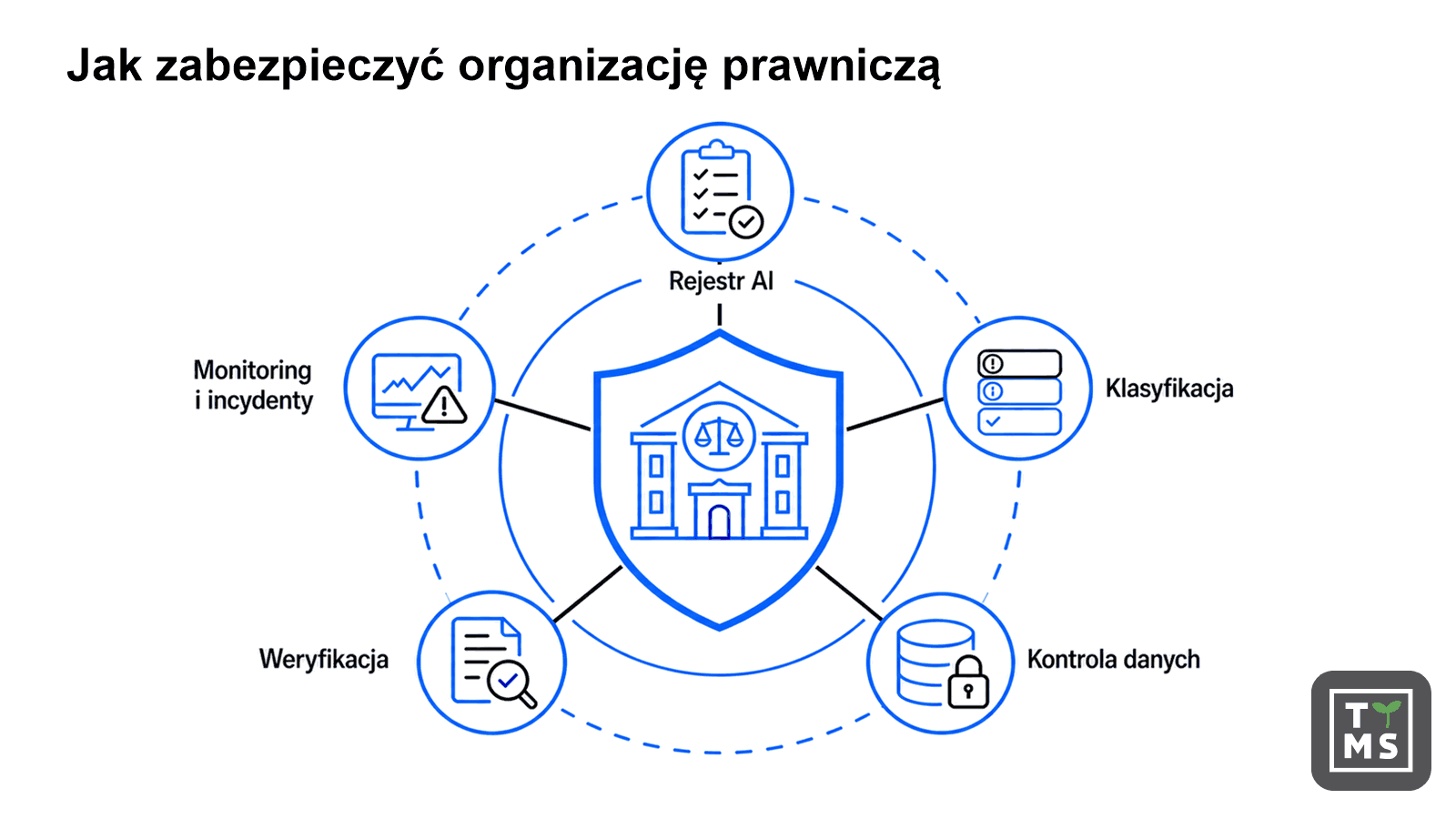 Jak zabezpieczyć organizację prawniczą