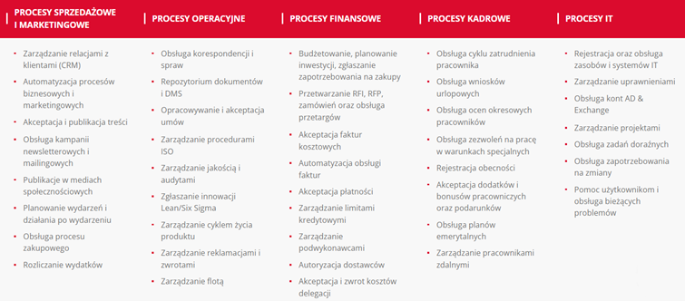 Źródło: https://webcon.com/pl/system/