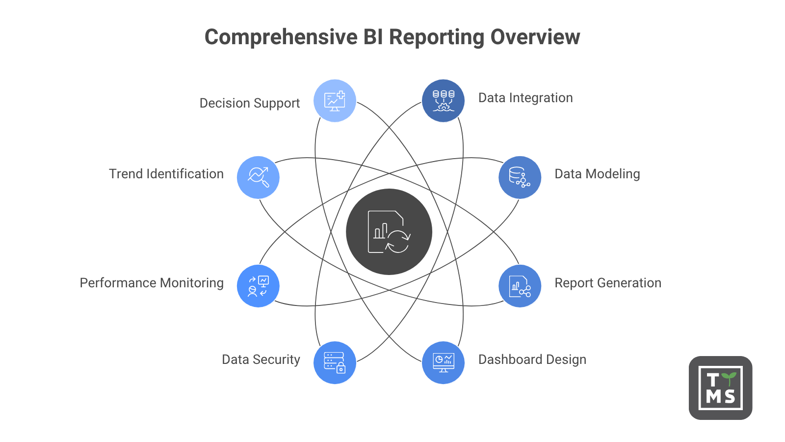 What is reporting in business intelligence and how it can help your organization