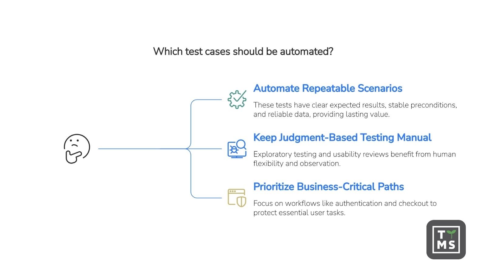 A Decision Framework for What to Automate in Software Testing