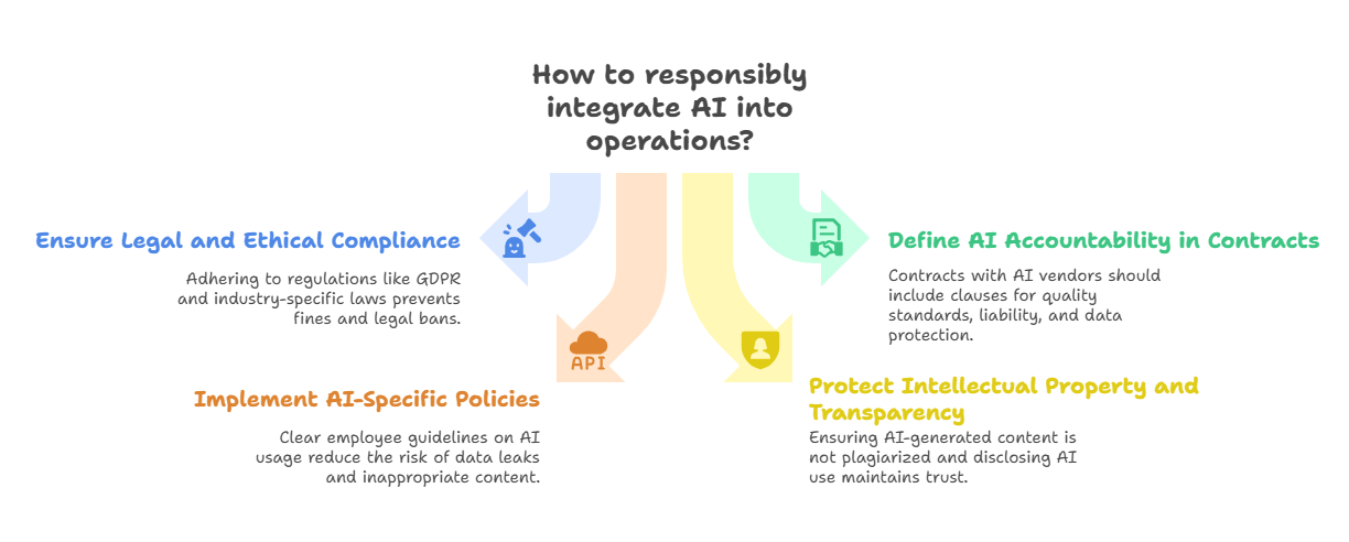 How to Avoid Getting into Trouble with AI - A 2026 Business Guide | TTMS
