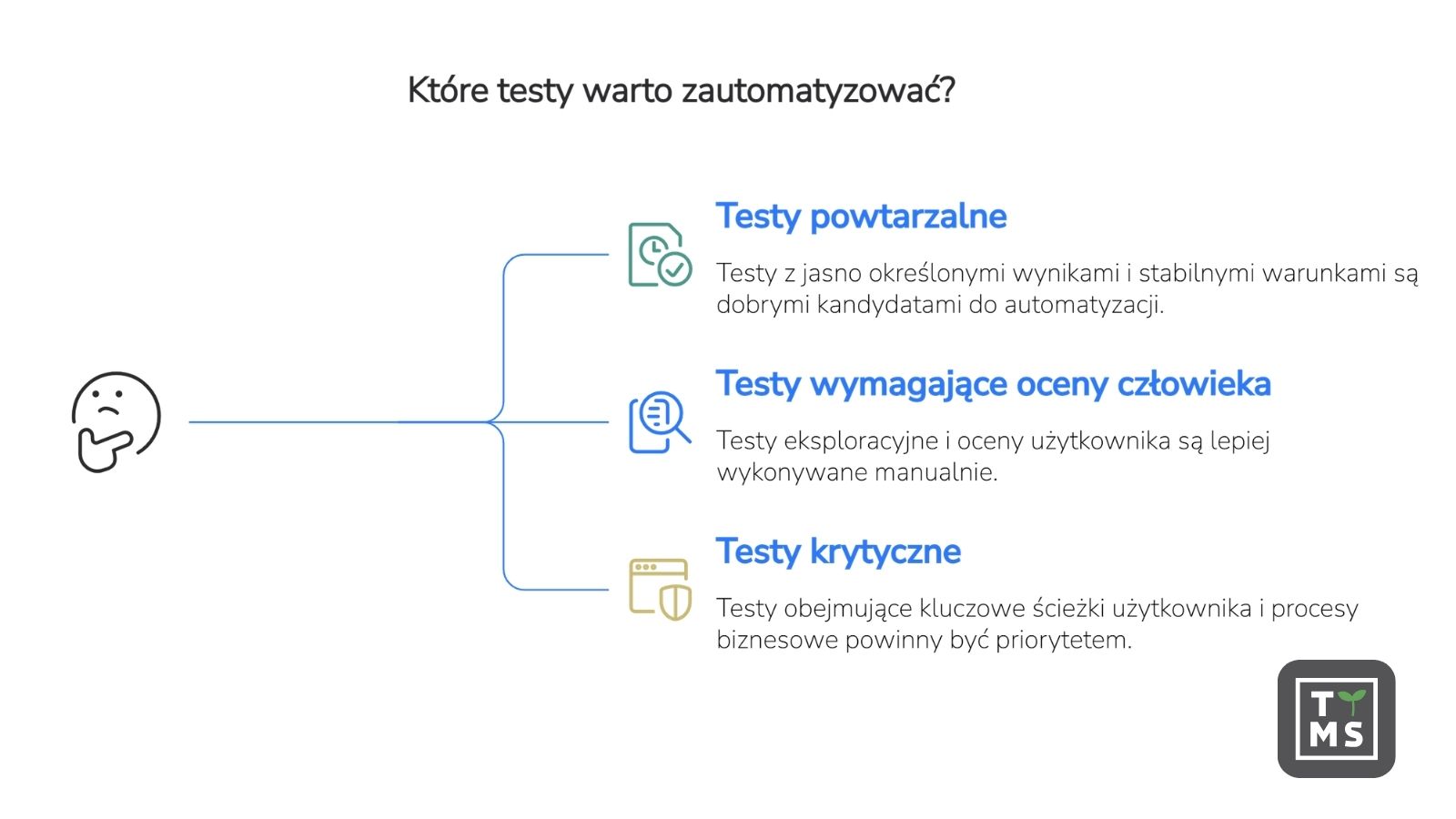 Ramy decyzyjne służące do określenia, które elementy testowania oprogramowania należy zautomatyzować