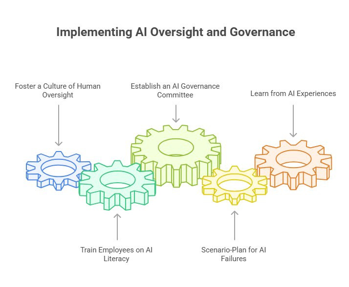 Implementing AI Oversight and Governance
