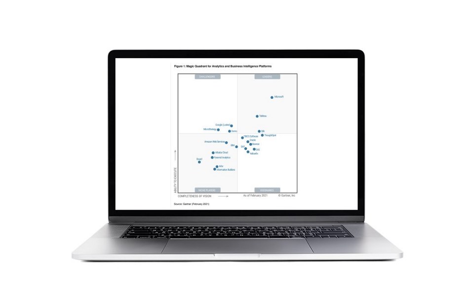 Analityka danych - raport Gartner business intelligence