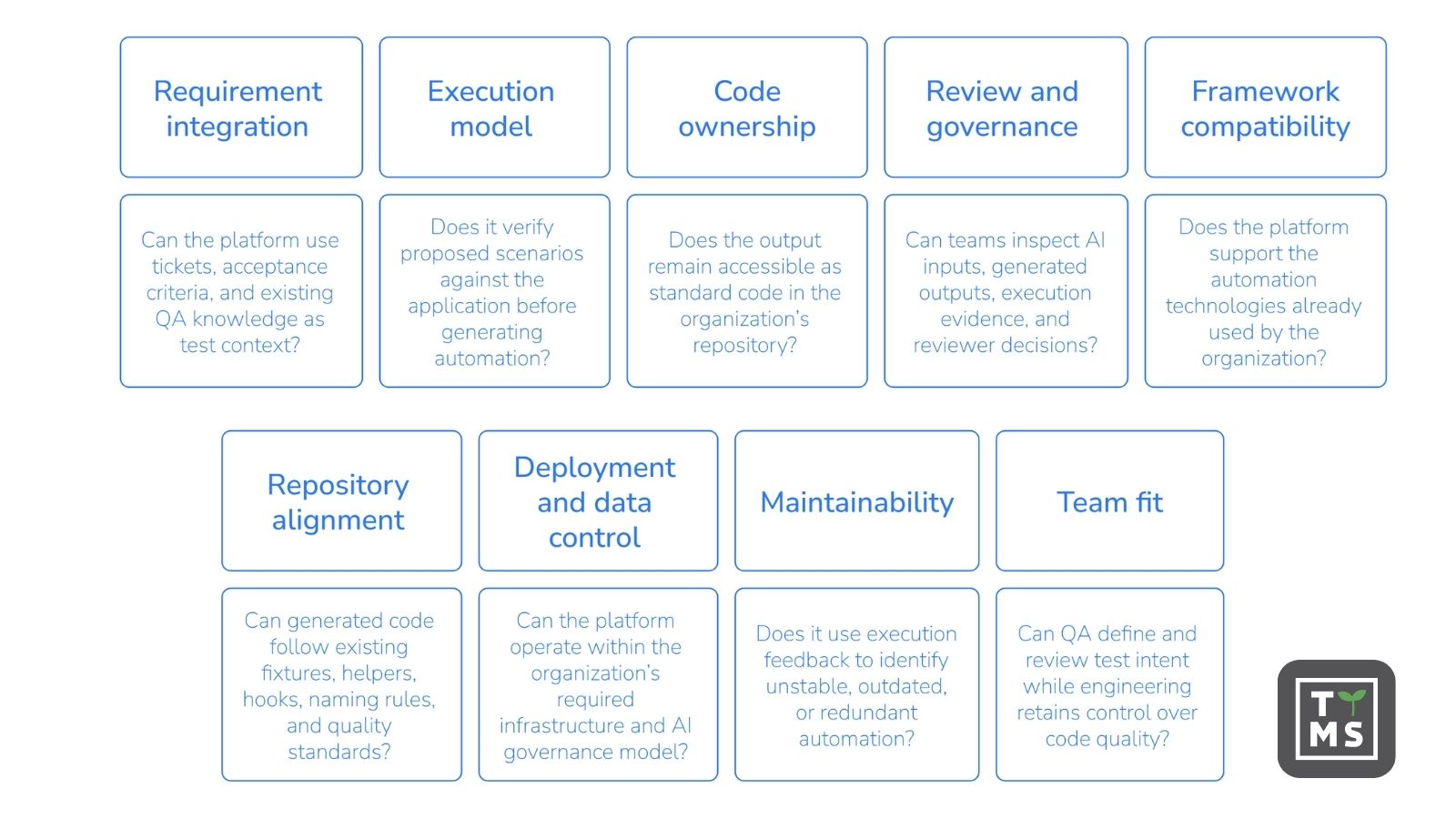 Key Criteria for Evaluating an AI Test Automation Tool