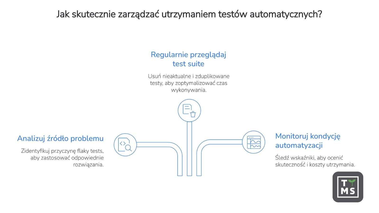 Traktuj utrzymanie testów jako ciągły proces