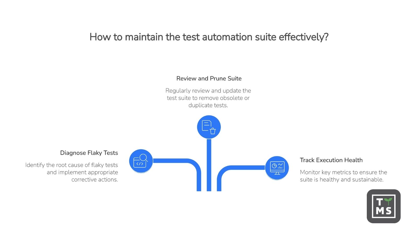 Treat Test Maintenance as a Continuous Engineering Process