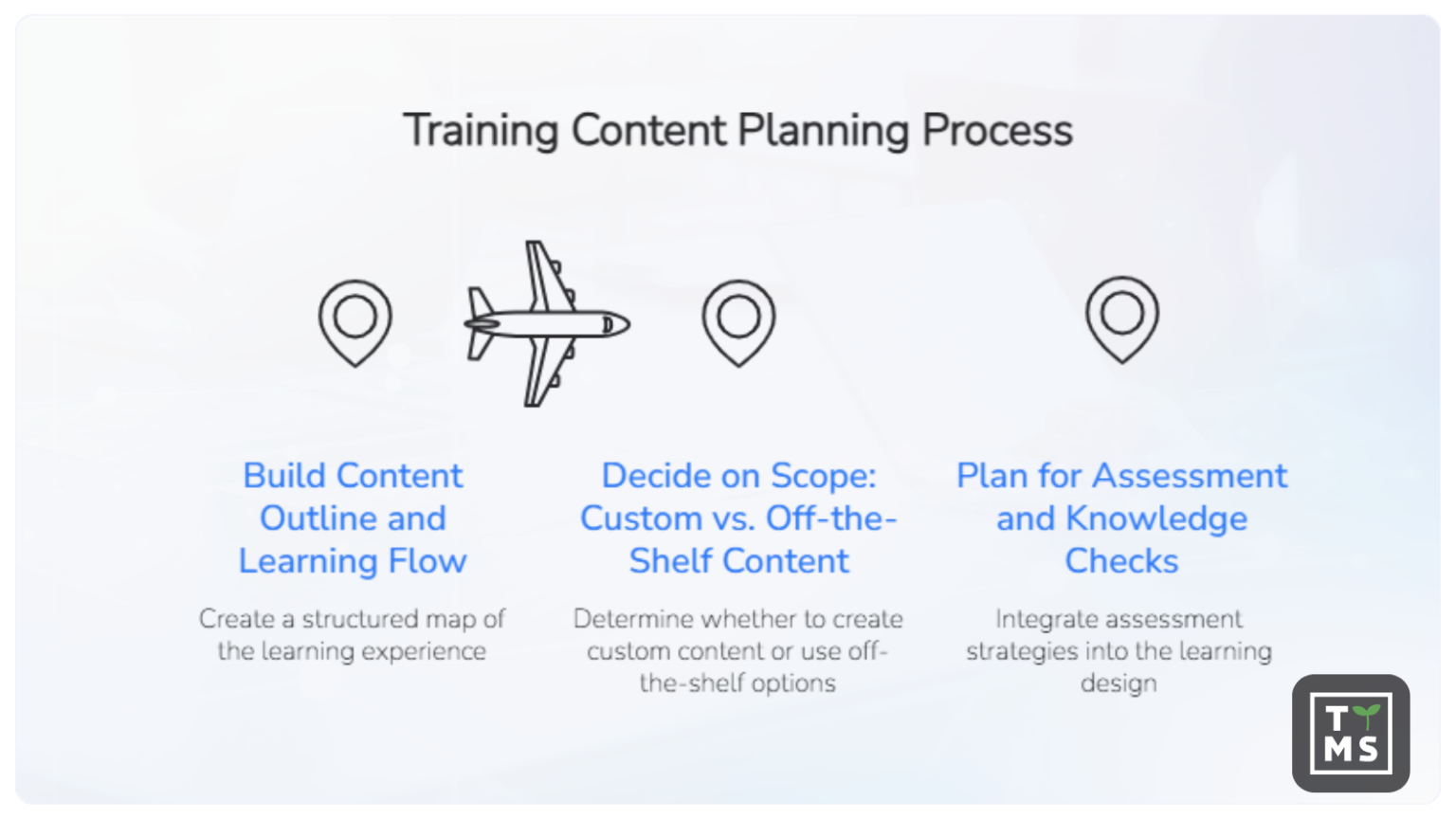 Sample Training Material Update Process Map 8 Steps of Training Content Development Process and How to Make it ...