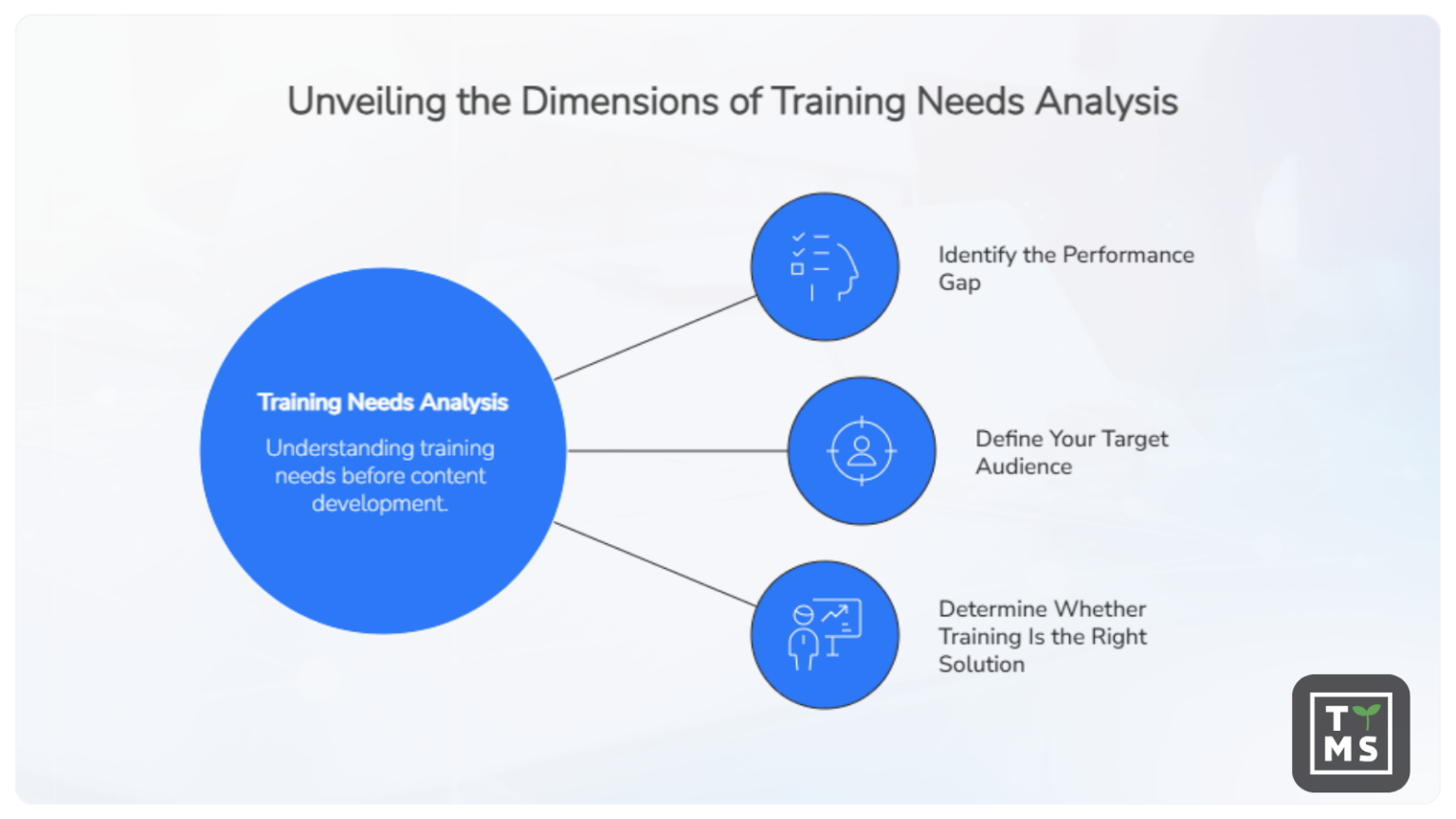 8 Steps of Training Content Development Process and How to Make it ...