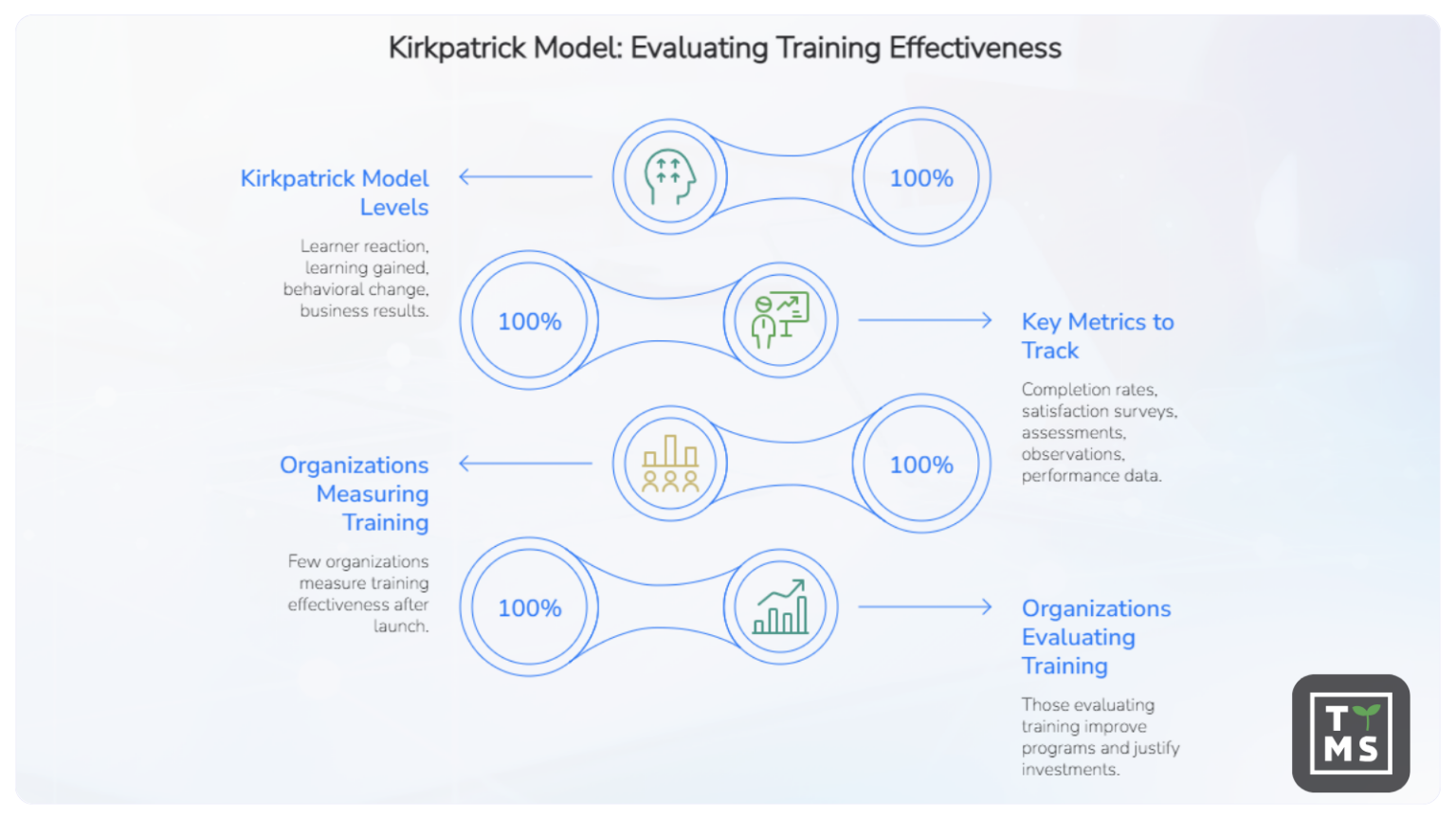 8 Steps of Training Content Development Process and How to Make it ...