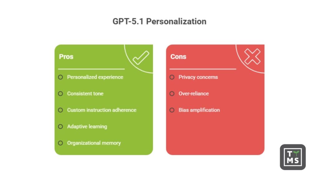 GPT-5.1 Personalization