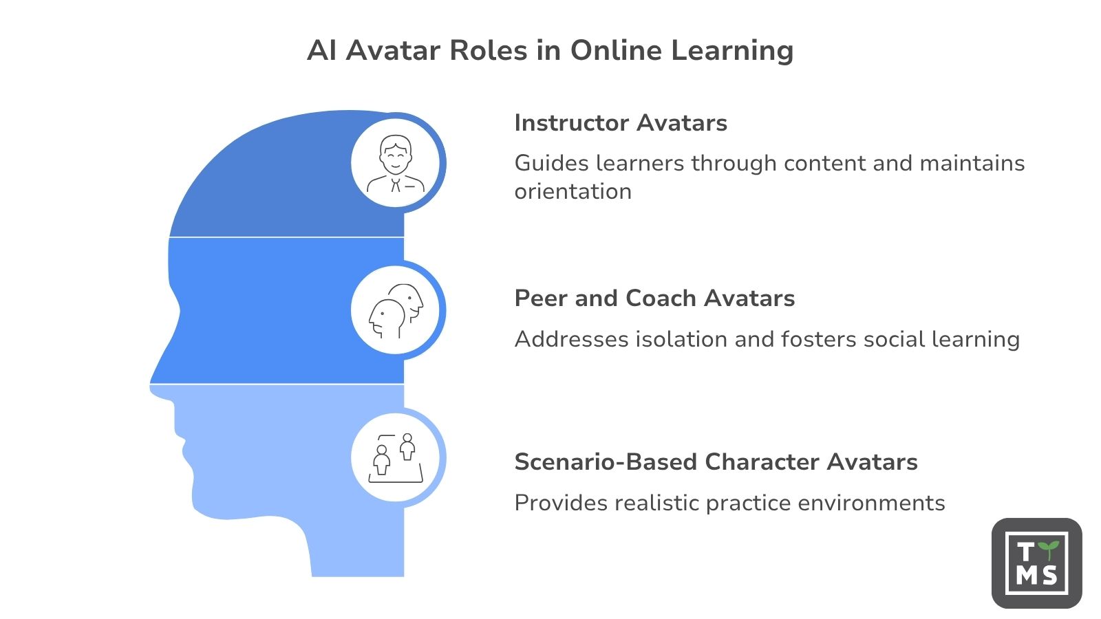 AI Avatars in E-learning Boost Engagement in 2026